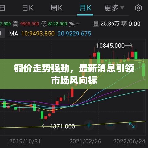 銅價走勢強(qiáng)勁，最新消息引領(lǐng)市場風(fēng)向標(biāo)