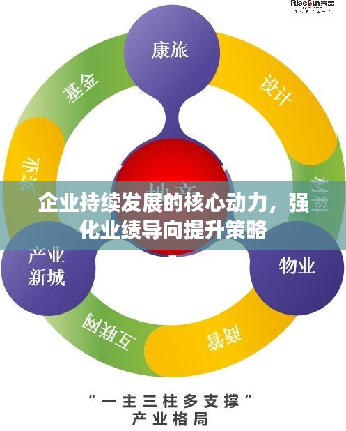 企業(yè)持續(xù)發(fā)展的核心動力，強(qiáng)化業(yè)績導(dǎo)向提升策略