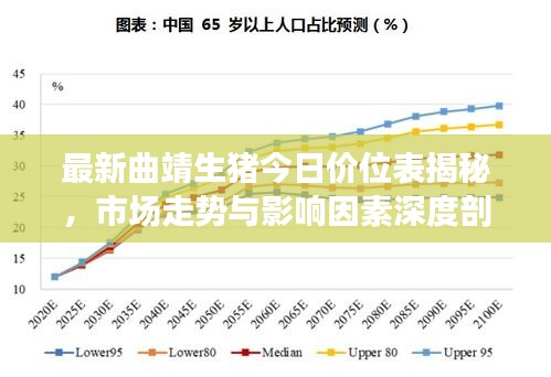 最新曲靖生豬今日價位表揭秘，市場走勢與影響因素深度剖析