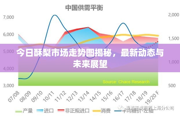 今日酥梨市場走勢圖揭秘，最新動(dòng)態(tài)與未來展望