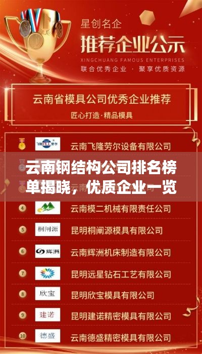 云南鋼結(jié)構(gòu)公司排名榜單揭曉，優(yōu)質(zhì)企業(yè)一覽無余