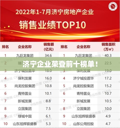 濟(jì)寧企業(yè)榮登前十榜單！