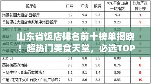 山東省飯店排名前十榜單揭曉！超熱門美食天堂，必選TOP10榜單！
