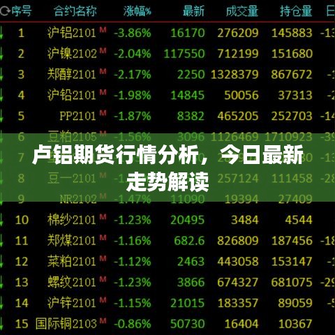 盧鋁期貨行情分析，今日最新走勢(shì)解讀
