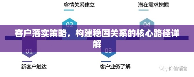 客戶落實策略，構(gòu)建穩(wěn)固關(guān)系的核心路徑詳解