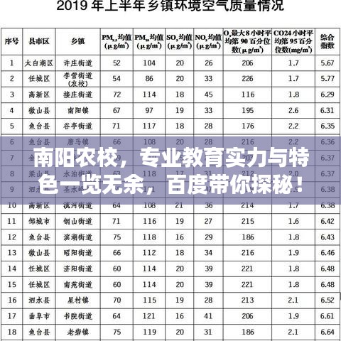 南陽(yáng)農(nóng)校，專業(yè)教育實(shí)力與特色一覽無(wú)余，百度帶你探秘！