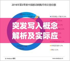 突發(fā)寫入概念解析及實際應(yīng)用場景深度探討