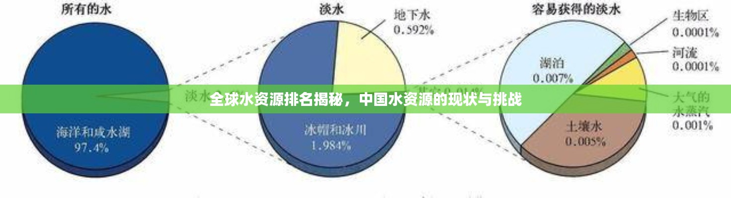全球水資源排名揭秘，中國水資源的現(xiàn)狀與挑戰(zhàn)