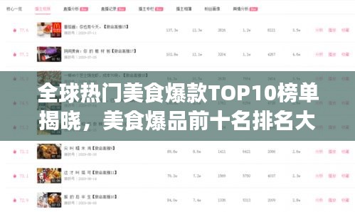 全球熱門美食爆款TOP10榜單揭曉，美食爆品前十名排名大盤點