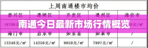 南通今日最新市場(chǎng)行情概覽