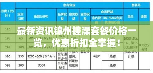 最新資訊錦州搓澡套餐價格一覽，優(yōu)惠折扣全掌握！