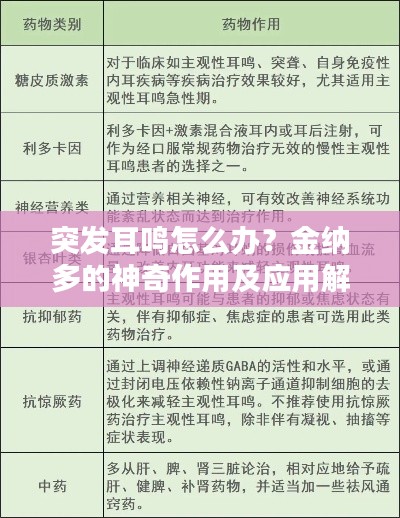 突發(fā)耳鳴怎么辦？金納多的神奇作用及應用解析