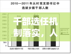 干部選任機(jī)制落實(shí)，人才強(qiáng)國(guó)建設(shè)的核心路徑