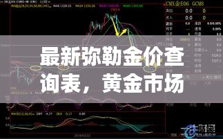 最新彌勒金價查詢表，黃金市場走勢解讀與投資價值分析