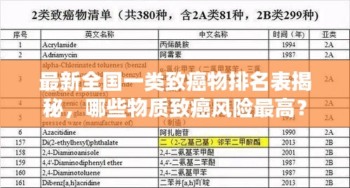 最新全國(guó)一類致癌物排名表揭秘，哪些物質(zhì)致癌風(fēng)險(xiǎn)最高？