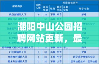 潮陽中山公園招聘網(wǎng)站更新，最新職位信息一網(wǎng)打盡