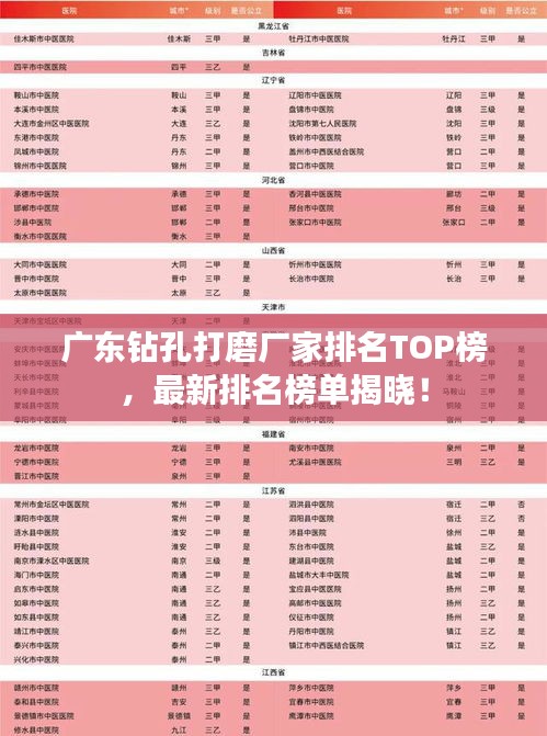 廣東鉆孔打磨廠家排名TOP榜，最新排名榜單揭曉！