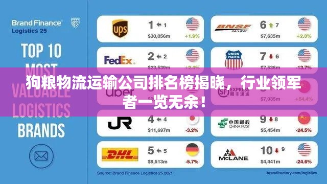 狗糧物流運(yùn)輸公司排名榜揭曉，行業(yè)領(lǐng)軍者一覽無余！