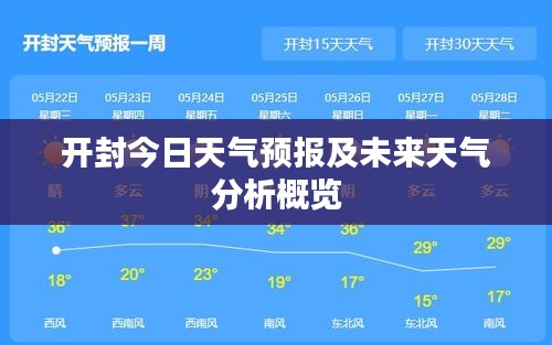 開封今日天氣預報及未來天氣分析概覽