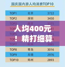 人均400元！精打細(xì)算，精彩旅游攻略！