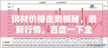 鋼材價(jià)格走勢(shì)揭秘，最新行情，百度一下全知道！