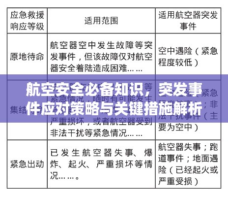 航空安全必備知識，突發(fā)事件應(yīng)對策略與關(guān)鍵措施解析