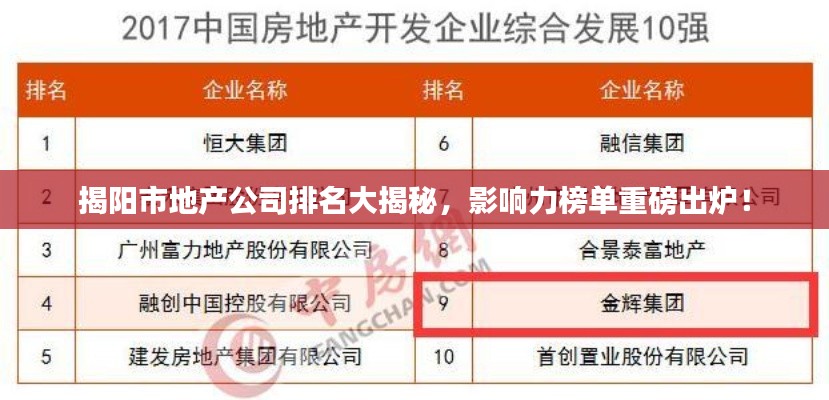 揭陽市地產(chǎn)公司排名大揭秘，影響力榜單重磅出爐！