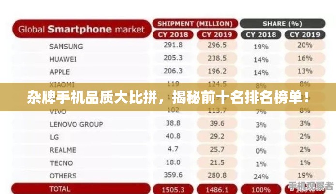 雜牌手機品質(zhì)大比拼，揭秘前十名排名榜單！