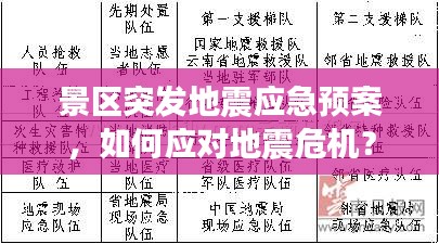 景區(qū)突發(fā)地震應(yīng)急預(yù)案，如何應(yīng)對地震危機？