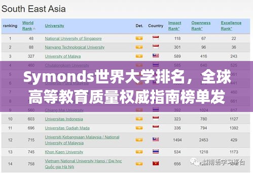 Symonds世界大學(xué)排名，全球高等教育質(zhì)量權(quán)威指南榜單發(fā)布！