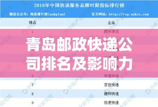 青島郵政快遞公司排名及影響力分析，揭秘其在行業(yè)中的地位與影響力