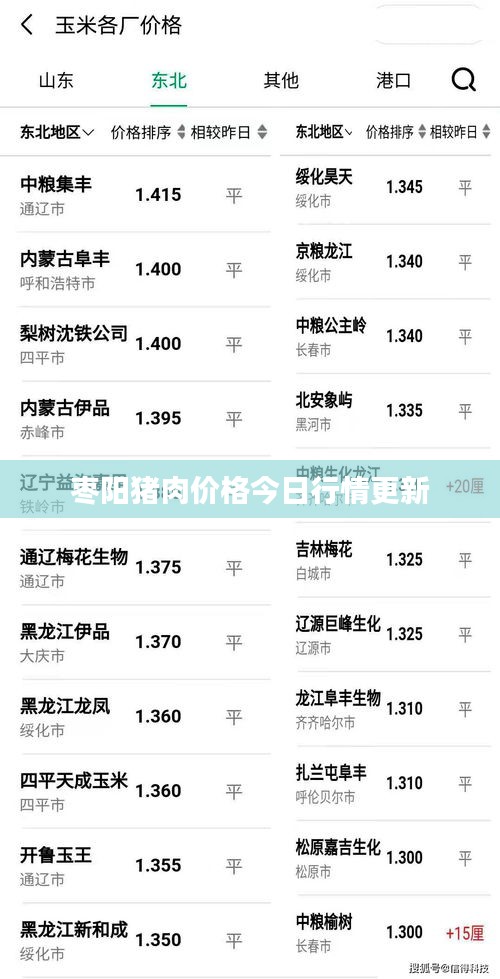 棗陽豬肉價格今日行情更新
