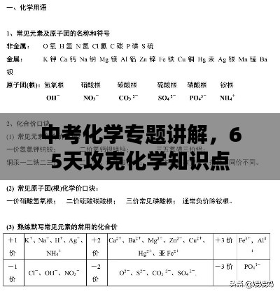 中考化學專題講解，65天攻克化學知識點