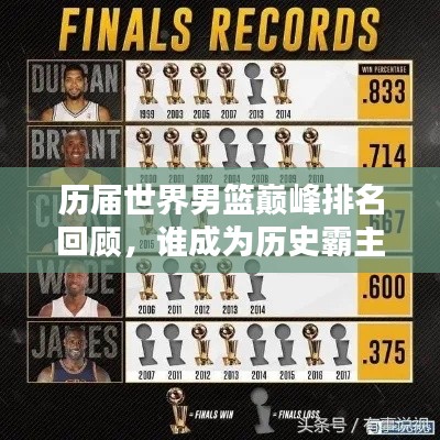 歷屆世界男籃巔峰排名回顧，誰(shuí)成為歷史霸主？