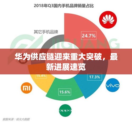華為供應(yīng)鏈迎來重大突破，最新進(jìn)展速覽