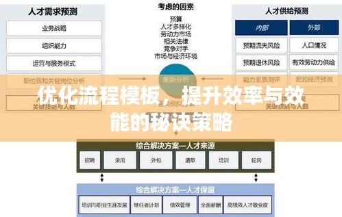 優(yōu)化流程模板，提升效率與效能的秘訣策略