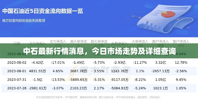 中石最新行情消息，今日市場(chǎng)走勢(shì)及詳細(xì)查詢