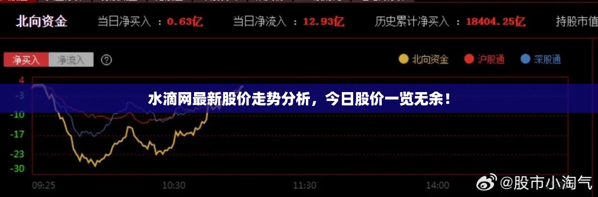 水滴網(wǎng)最新股價走勢分析，今日股價一覽無余！