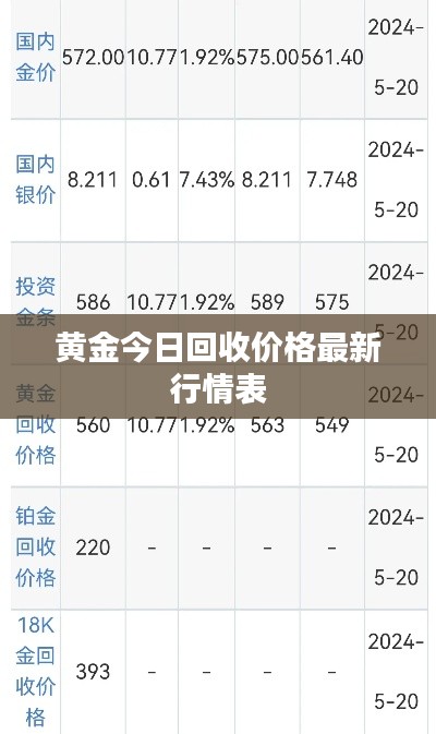 黃金今日回收價(jià)格最新行情表