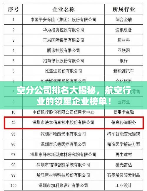 空分公司排名大揭秘，航空行業(yè)的領(lǐng)軍企業(yè)榜單！