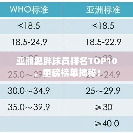 亞洲肥胖球員排名TOP10，重磅榜單揭秘！