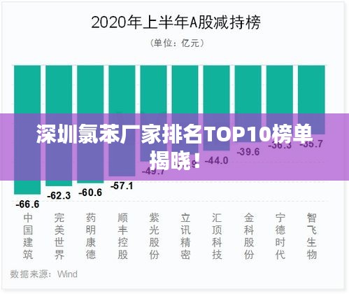 深圳氯苯廠家排名TOP10榜單揭曉！