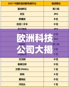 歐洲科技公司大揭秘，最新排名榜單！