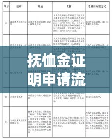 撫恤金證明申請(qǐng)流程及注意事項(xiàng)，百度權(quán)威解答一網(wǎng)打盡！