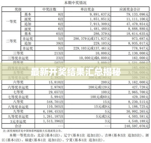 最新開獎(jiǎng)結(jié)果匯總揭秘