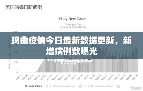 瑪曲疫情今日最新數(shù)據(jù)更新，新增病例數(shù)曝光