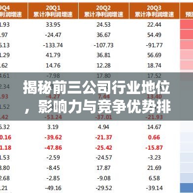 揭秘前三公司行業(yè)地位，影響力與競(jìng)爭(zhēng)優(yōu)勢(shì)排名榜單！