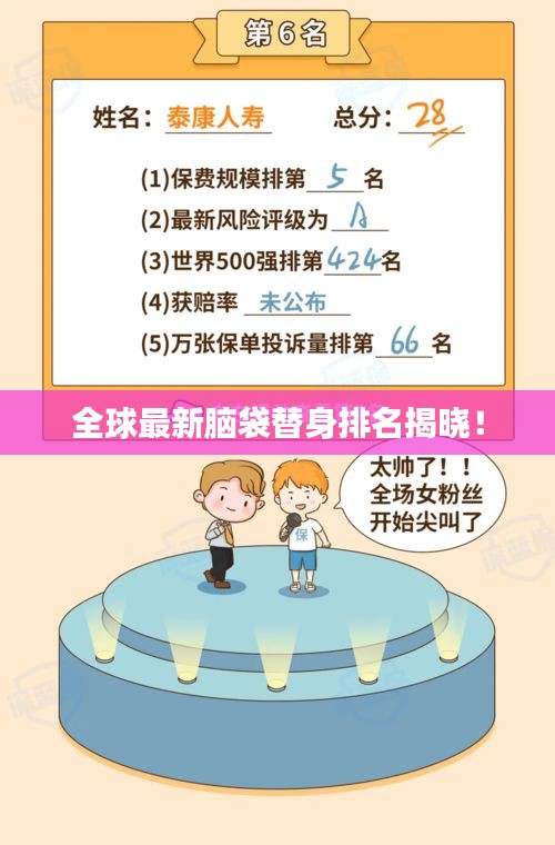 全球最新腦袋替身排名揭曉！