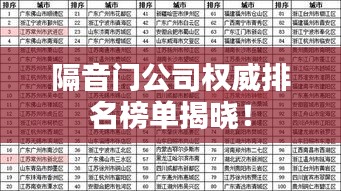 隔音門公司權(quán)威排名榜單揭曉！