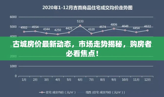 古城房價(jià)最新動(dòng)態(tài)，市場走勢揭秘，購房者必看焦點(diǎn)！